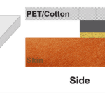 Silver and Gold Sensor