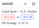 Live Gold Prices Spot Gold Price