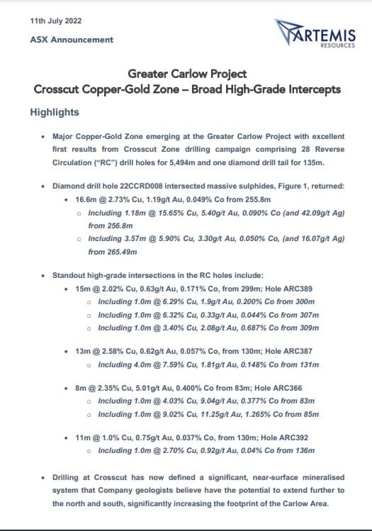 Greater Carlow Project Crosscut Copper-Gold Zone – Broad High-Grade Intercepts