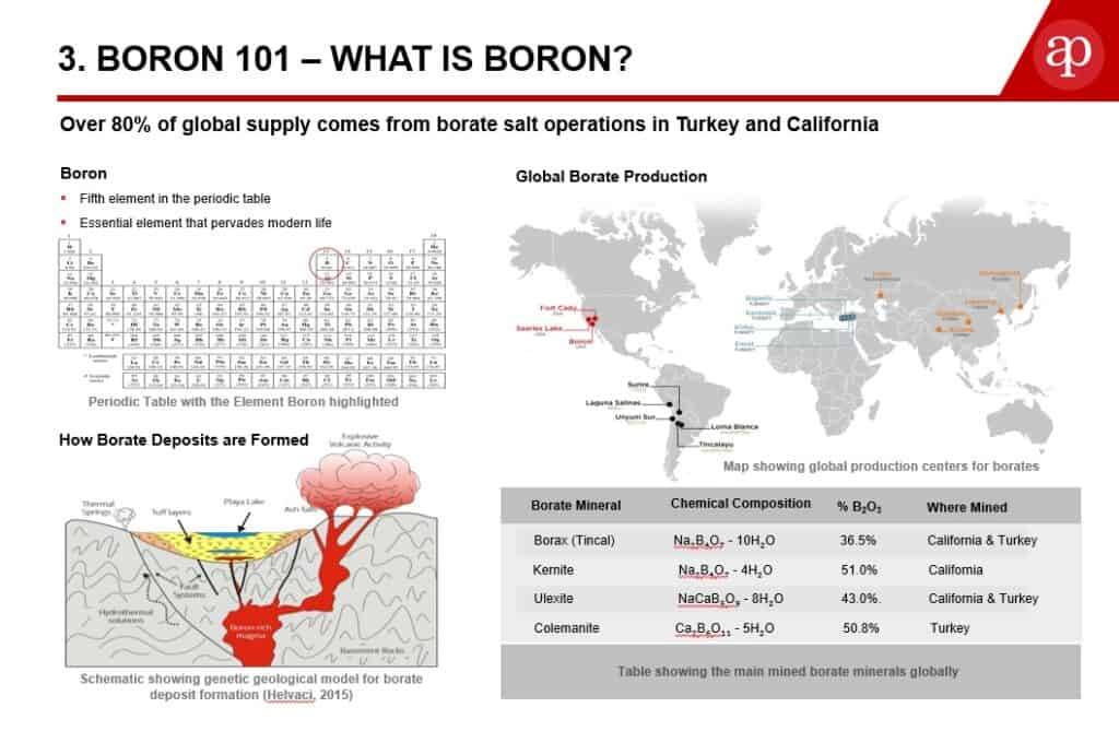 Boron 101 – What is Boron