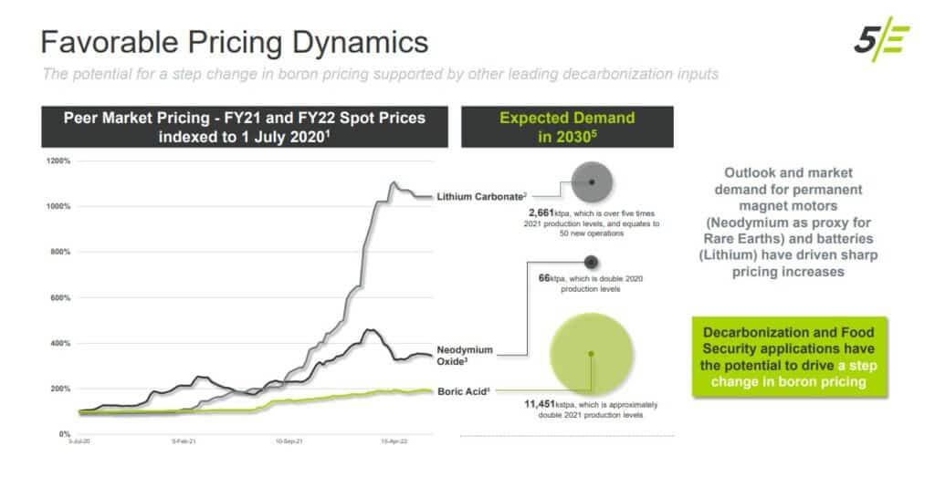Favorable Pricing Dynamics